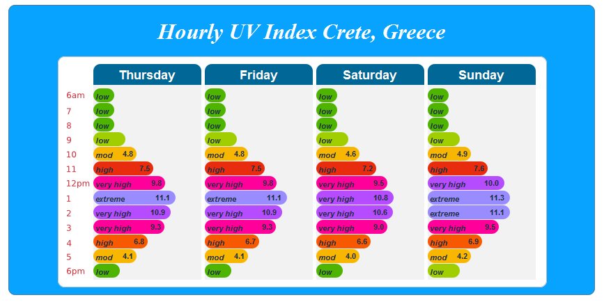UV-Index-Vorschau Kreta © UVAwareness.com